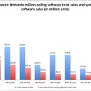 nintendo-hardware-software-verkaufszahlen-14.jpg