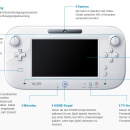 Wii U GamePad (weiß, Vorderansicht)